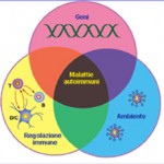Microsoft Word - Malattie autoimmuni.doc