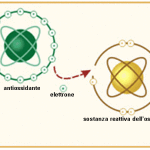 antiossidanti (1)