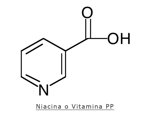 Niacina per il colesterolo collegata a pericolosi effetti collaterali