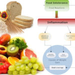 Food-Allergy-and-Food-Intol