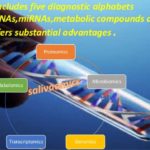 salivaomics-by-drilakkiya-balasubramaniyan-3-638