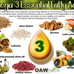 omega3