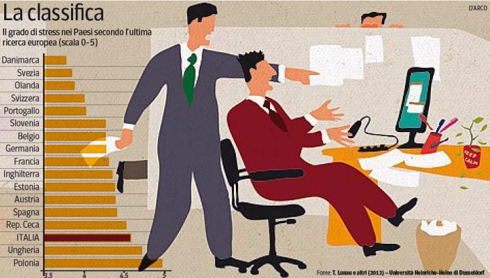 Stress da lavoro e sonno alterato, un rischio triplo di morte cardiovascolare morte cardiovascolare.,stress da lavoro