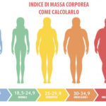 indice-massa-corporea2