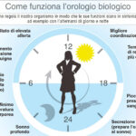 Roberto-Eusebio-Ritmi-Circadiani