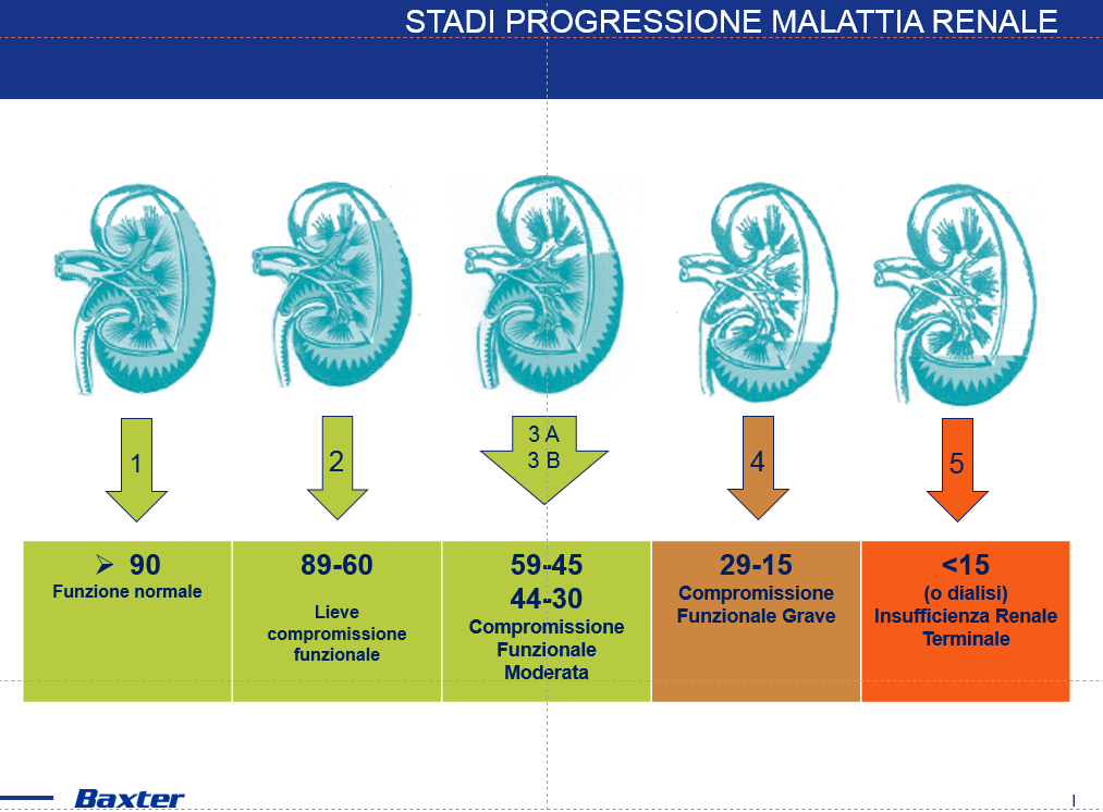 Malattia renale cronica: approvato nuovo farmaco - MediMagazine