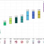 new-risk-factor-identi (1)
