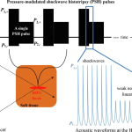 Low-Res_1. Illustration of the proposed pressure-modulated shockwave histotripsy pulsing protocol.jpg