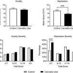 study-shows-medicinal