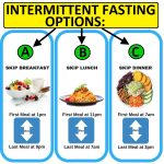 Intermittent-Fasting-Plan-Ideas