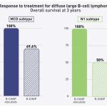 ibrutinib-improves-sur