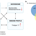 ZhouMeatMicrobiomeMS-1024x519