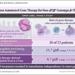 gene-therapy-promotes-1
