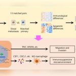 new-path-to-treat-adva