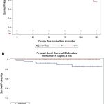 study-post-surgical-mo