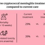 new-cryptococcal-menin