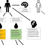 a-simple-blood-sample