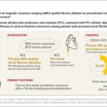 global-atrial-fibrilla