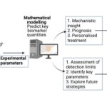 new-research-could-lea