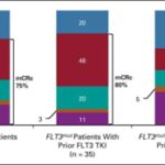 improving-drug-therapy