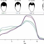 rare-gene-variants-ide