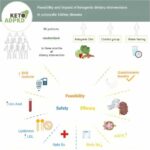 when-nutrition-becomes