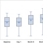 first-clinical-trial-o