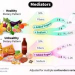 added-sugar-and-salt-a
