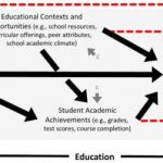 how-does-education-aff