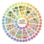 vitamins_embed_1