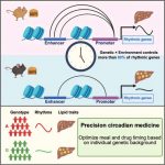 gene-diet-interactions