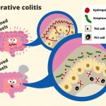 mouth-to-gut-bacteria