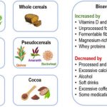 nutrients-16-00496-g003-550