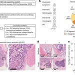 study-examines-biologi