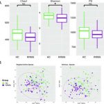 u-iowa-study-links-mul