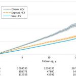 chronic-hepatitis-c-li
