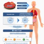 the-worlds-first-eluci