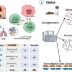 new-study-links-gut-ba