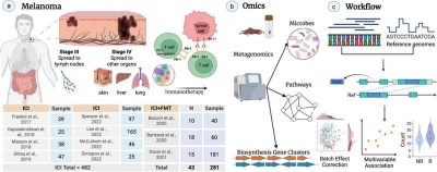 new-study-links-gut-ba