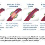 first-in-human-study-a